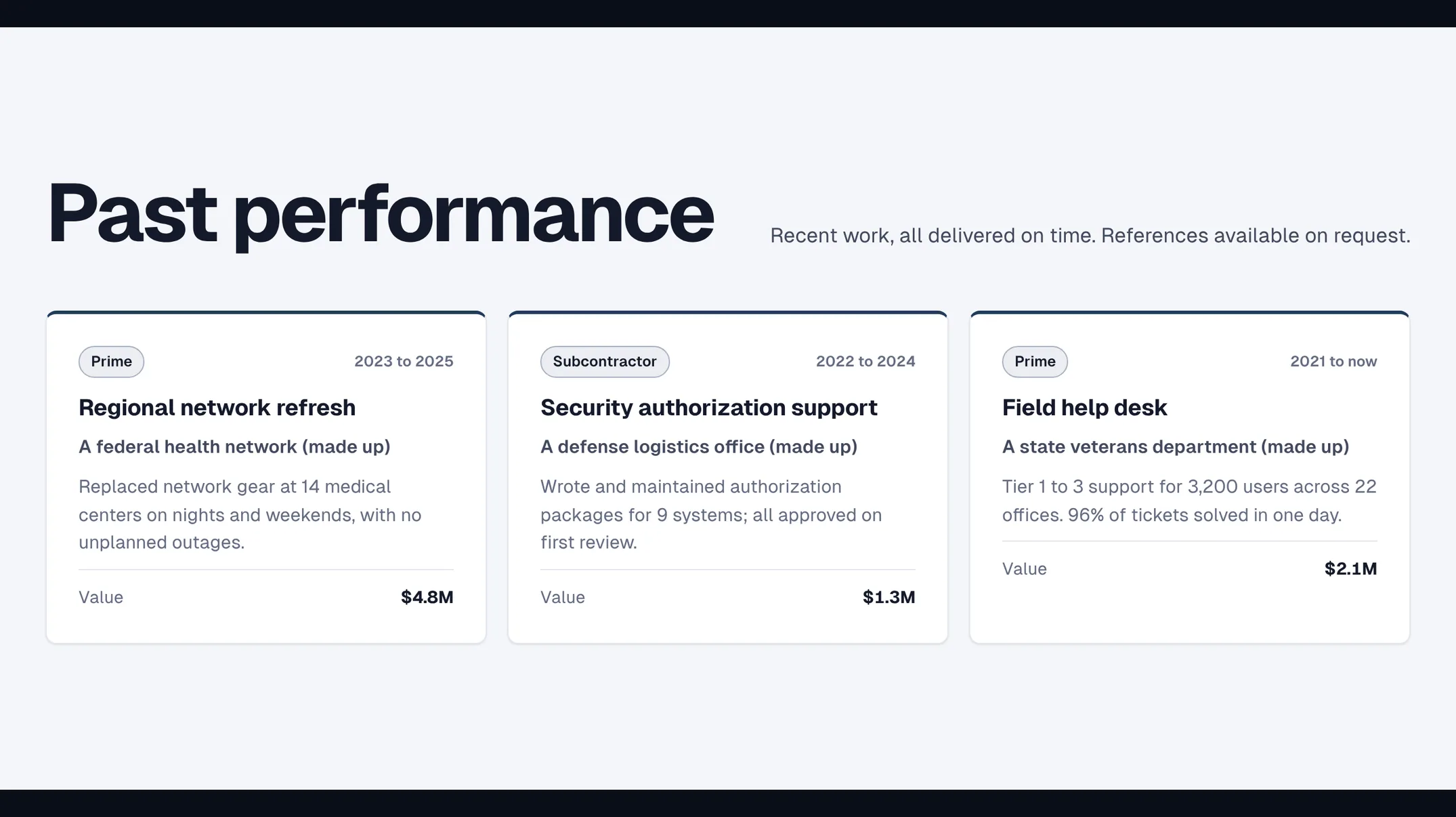Past performance with agencies, contract values and results